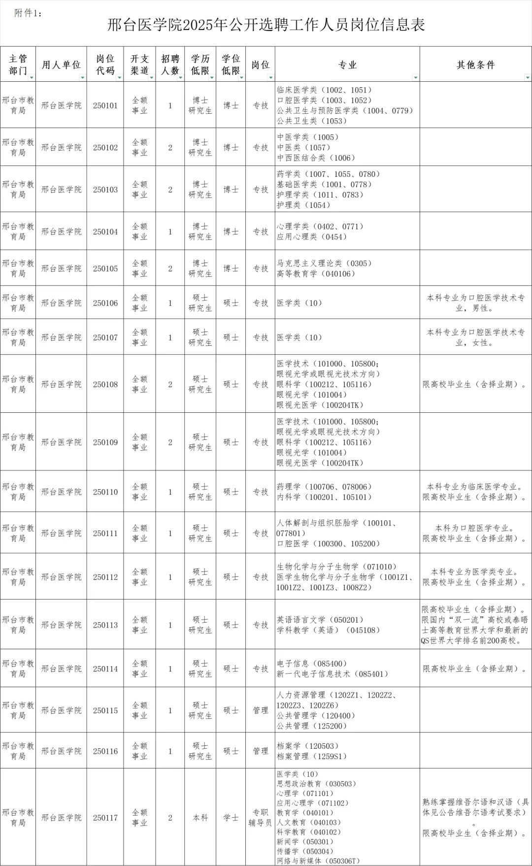 高校招聘之邢台医学院