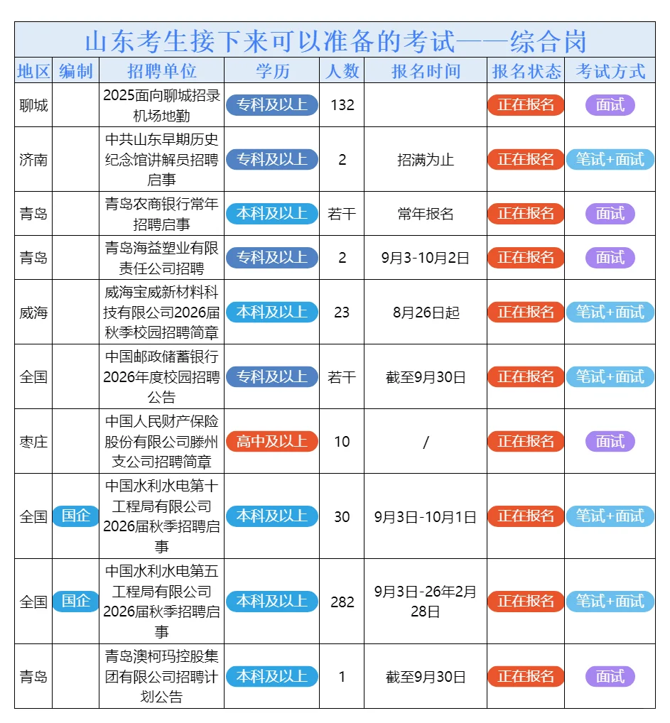 9月25日山东的招聘公告来了