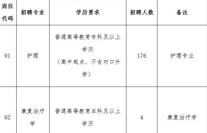 商丘市第一人民医院，无非就是这些题快刷！