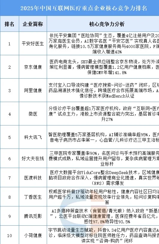 医药岗位转行【互联网医疗】薪资15k起🔝20