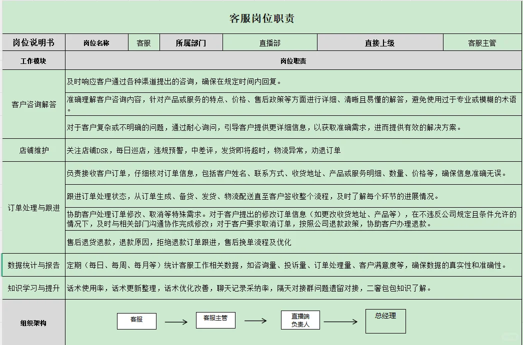 电商行政人事必备～各部门岗位职责！