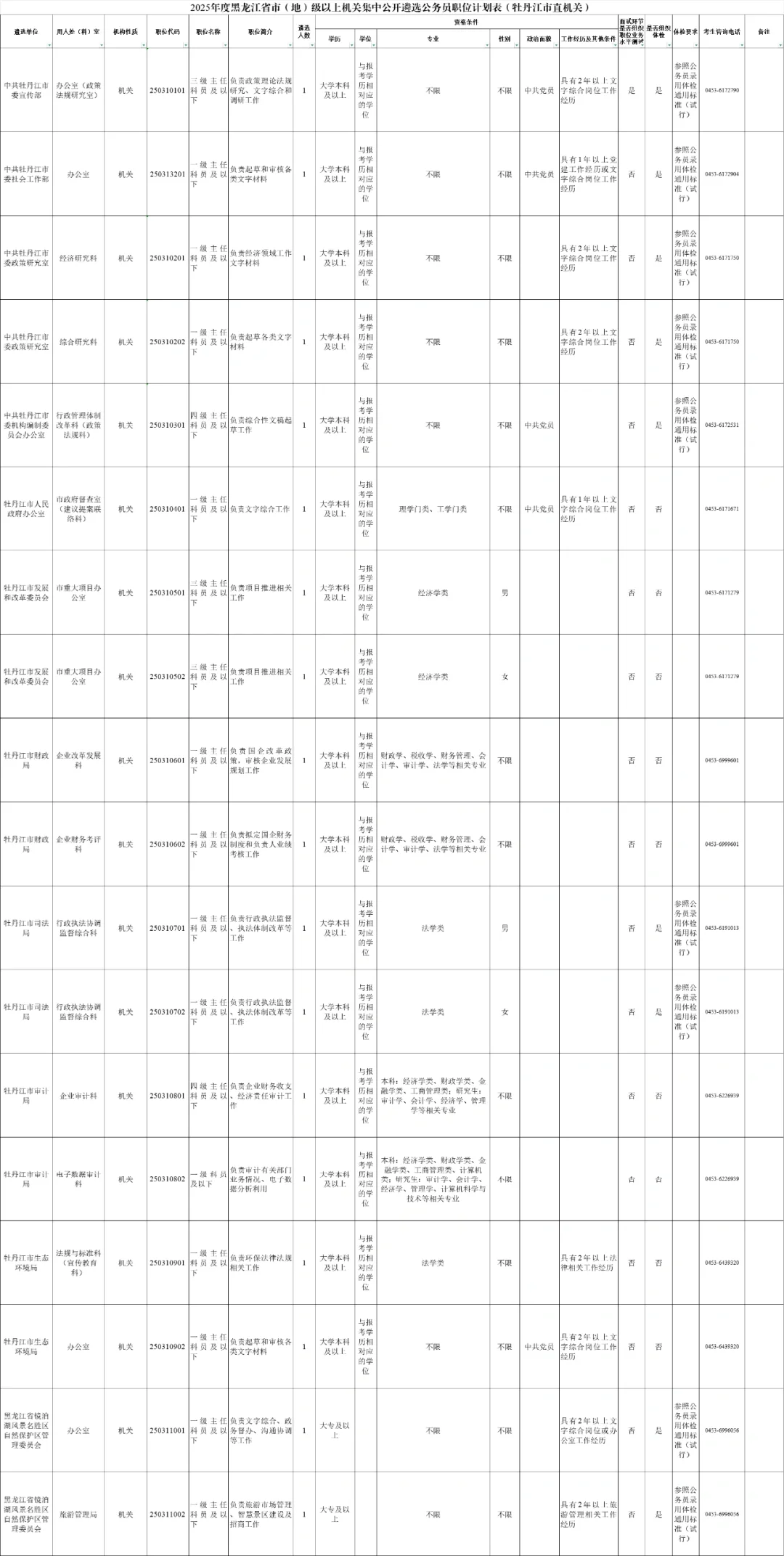 2025黑龙江省公务员遴选530人【全】