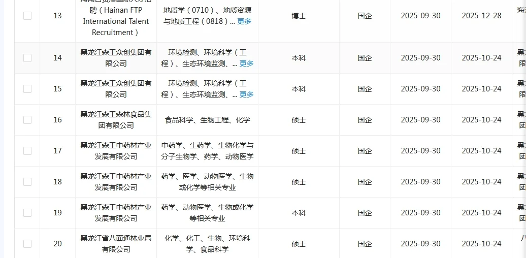 学生物学的同学快来捡漏啦