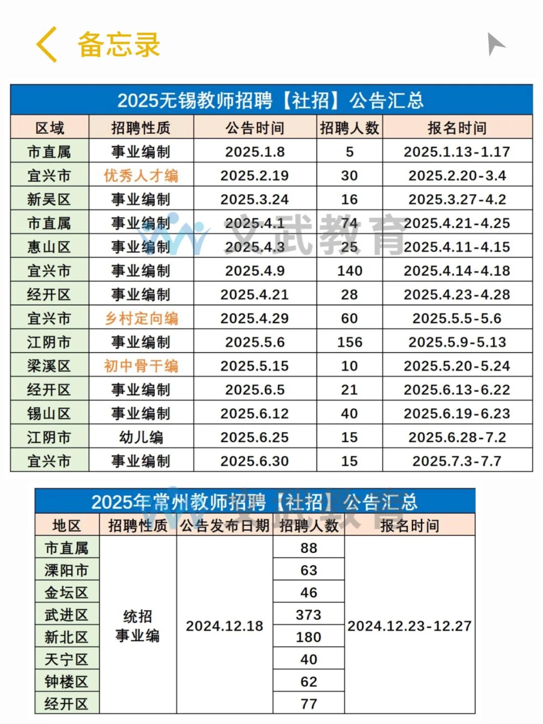 江苏教师招聘社招时间线，26考生必看👏