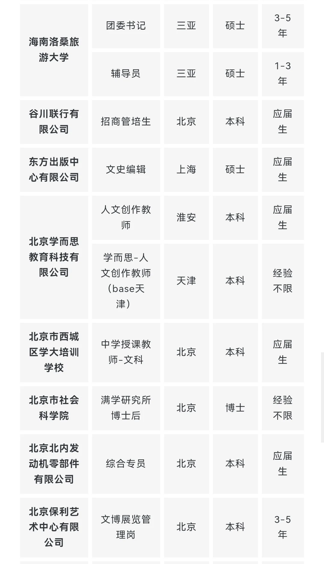 央企名企历史学类岗位推荐 9月第一期