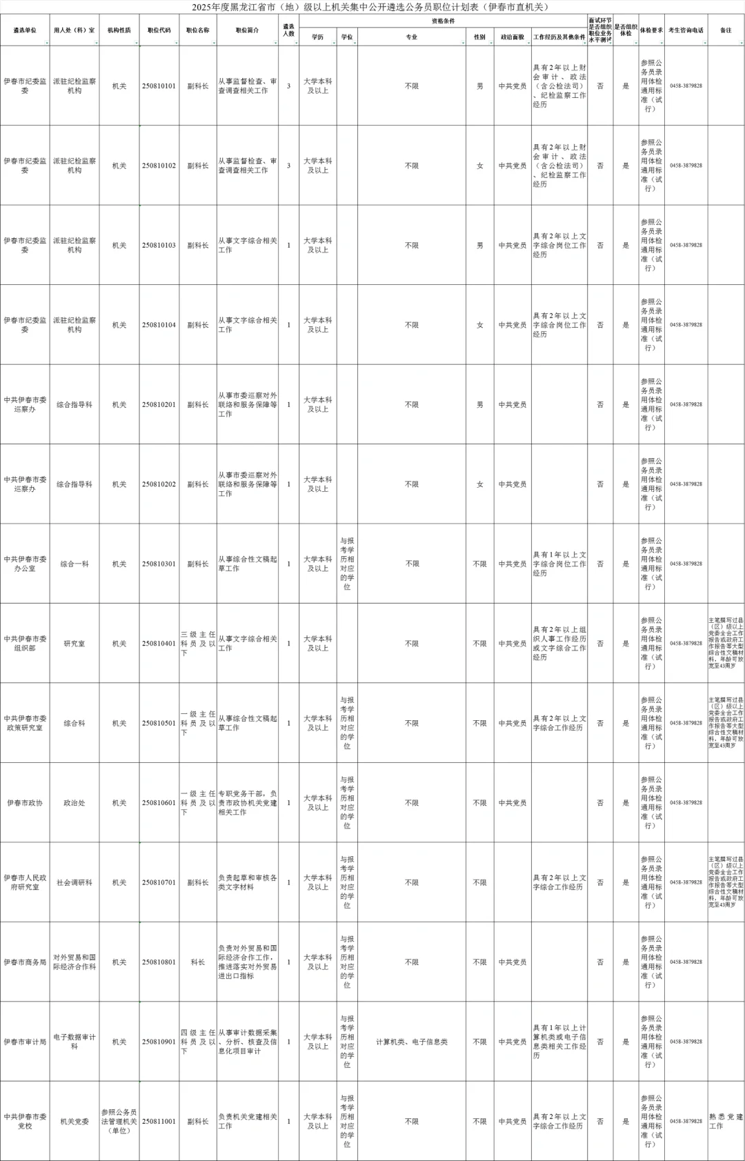 2025年度黑龙江全省公务员遴选招聘530人