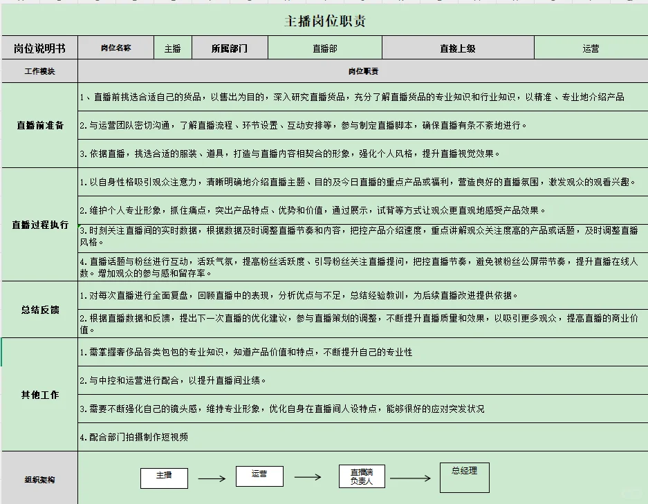 电商行政人事必备～各部门岗位职责！