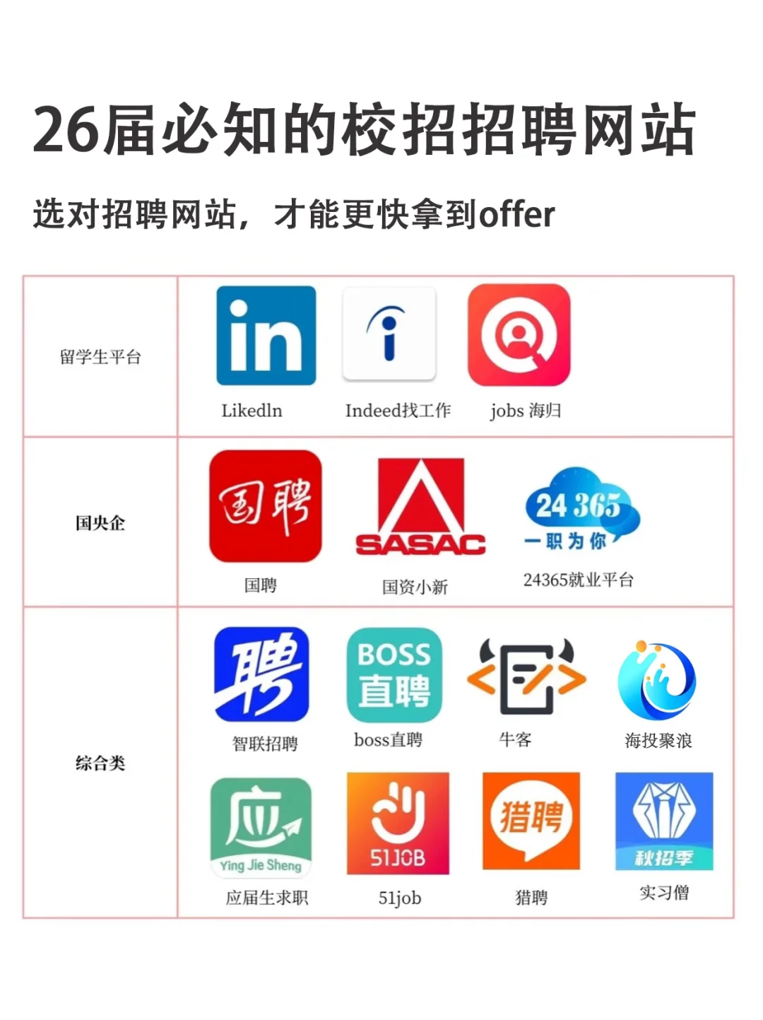 26届校招别死磕BOSS！这6个渠道让你offer拿