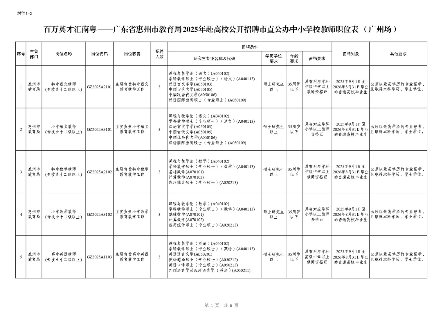 惠州教育局公办中小学招教师编242人