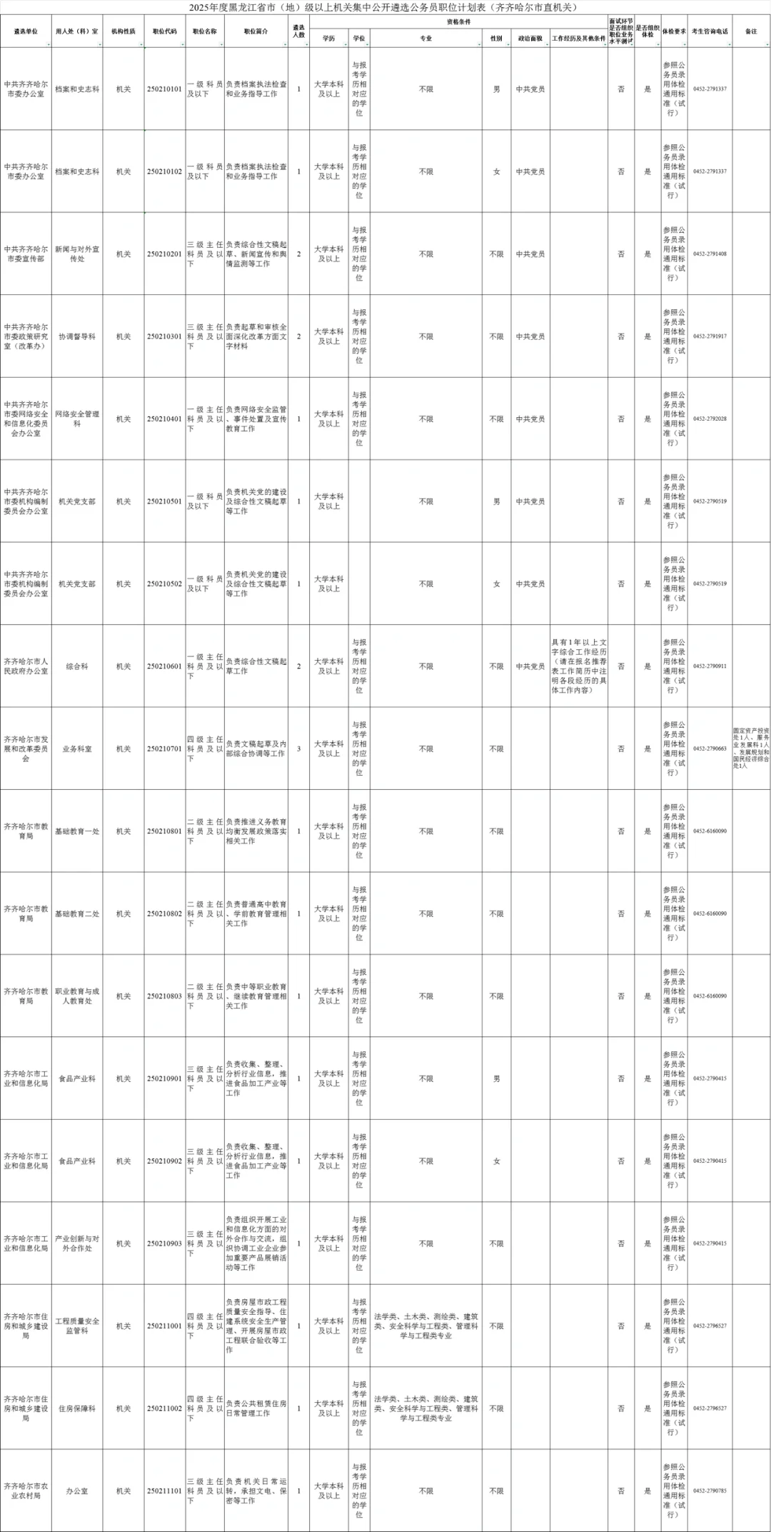 2025年度黑龙江全省公务员遴选招聘530人