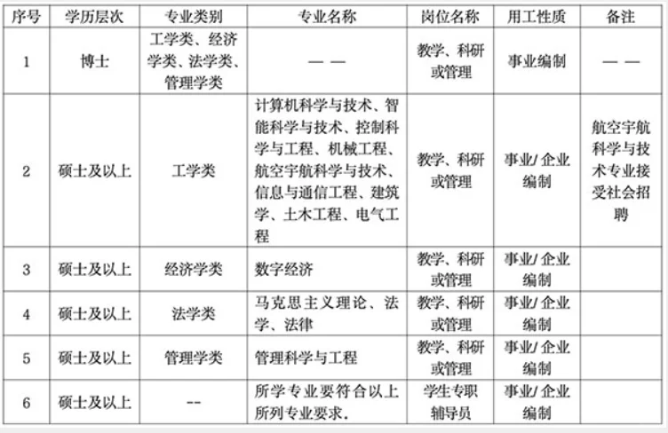 带编制，石家庄公办专硕士教职、辅导员招聘中