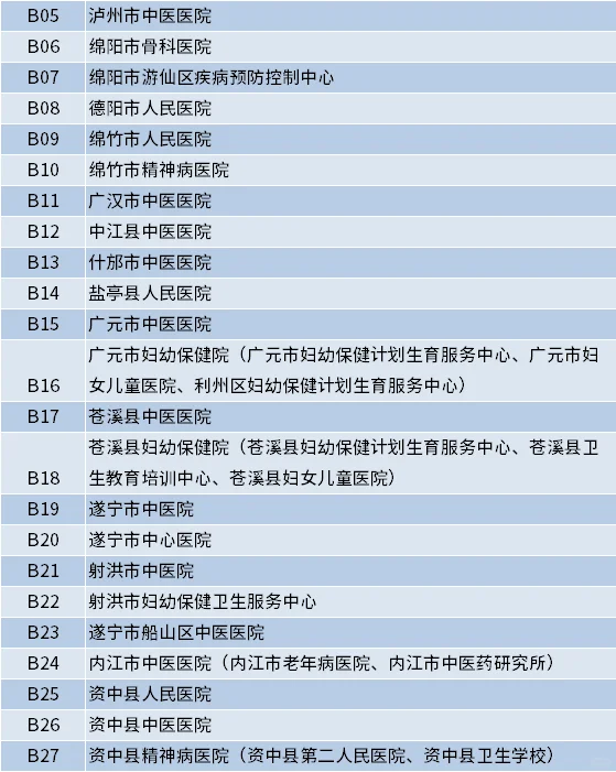 成都中医药大学2026届毕业生秋招参会单位