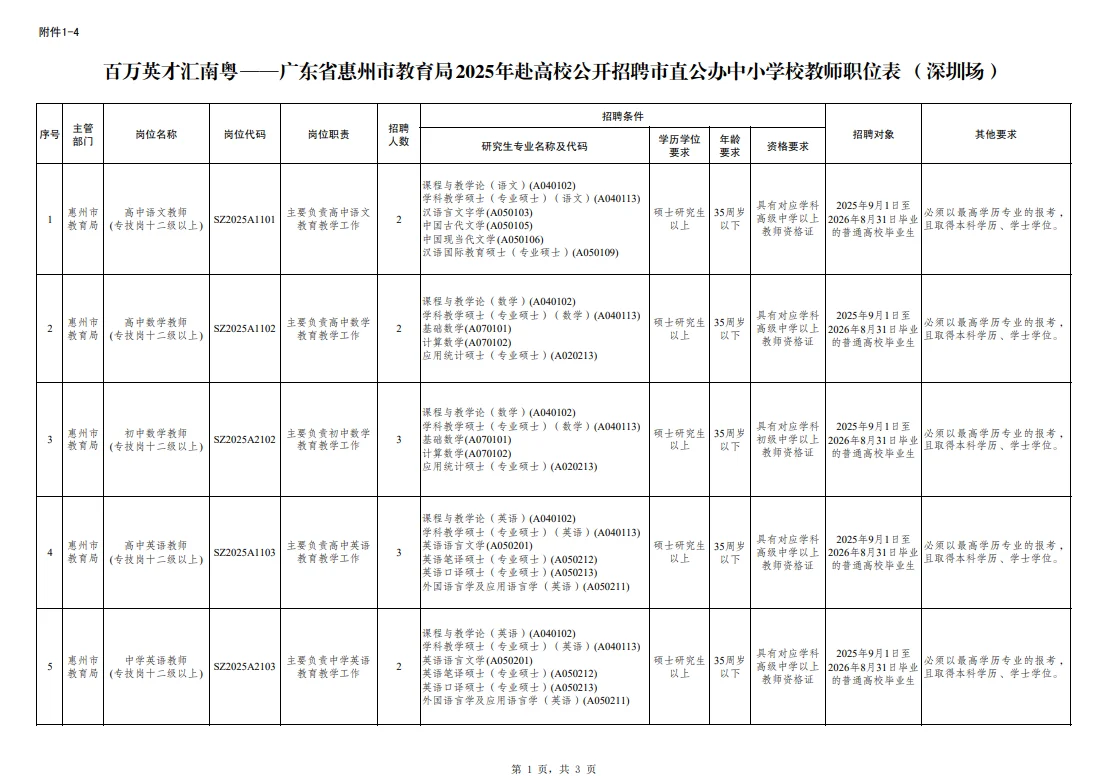 编制，惠州市直属教师招聘242人，有仅面试