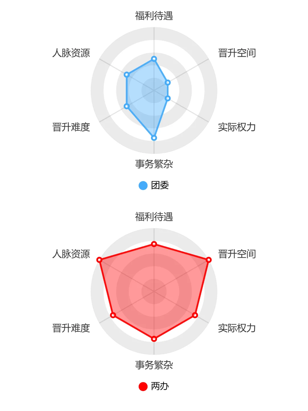 请选择你的考公岗位！