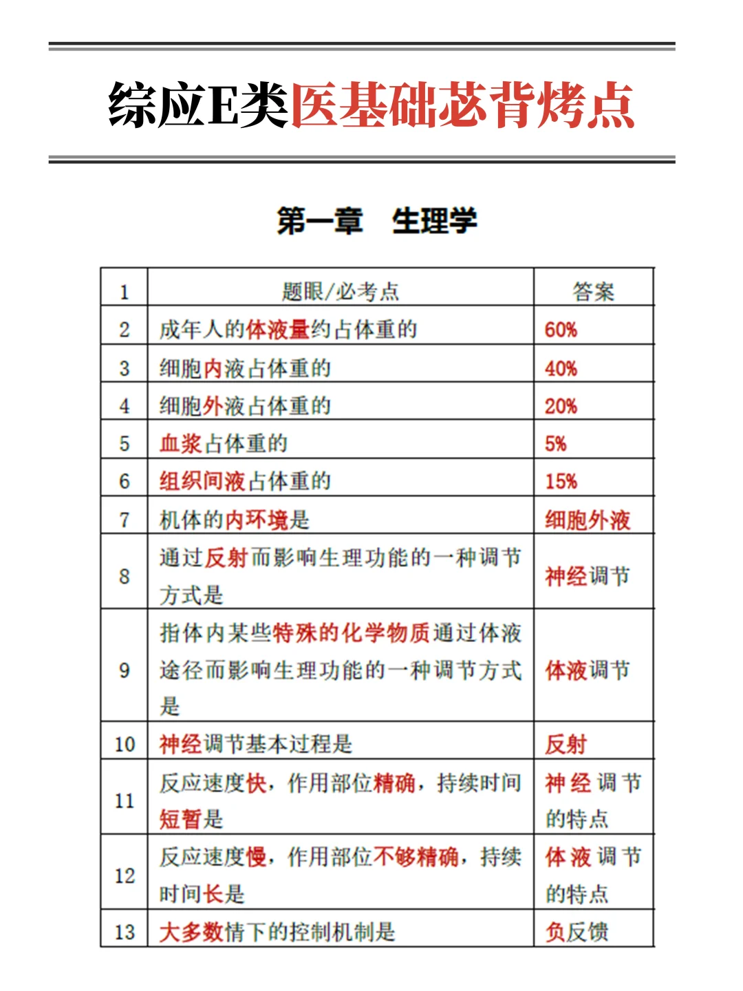 9.29号了😭事业编E类还没计划的，抄我的