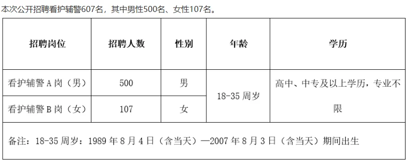 邯郸又招聘了！高中学历起报！！