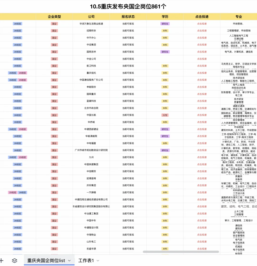 10.5重庆央国企岗位800+
