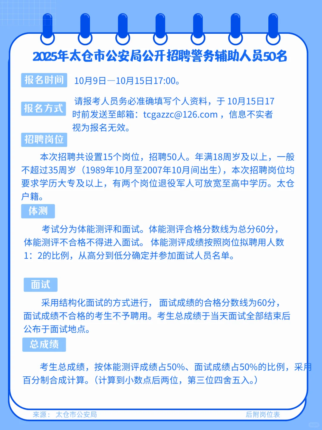2025太仓市公安局公开招聘警务辅助人员50名