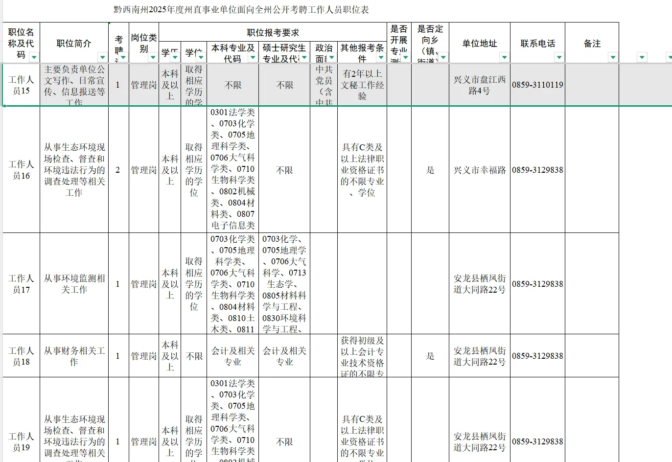 黔西南州2025年州直事业单位面向全州考聘84