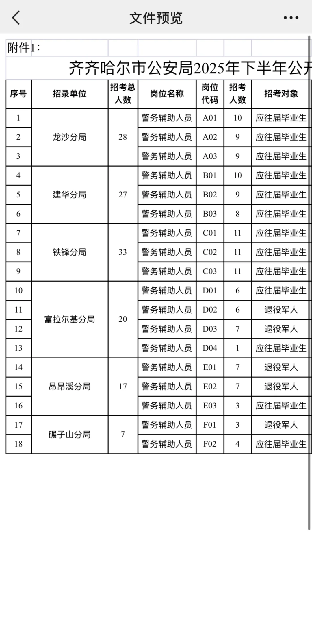 齐齐哈尔市公安局公开招聘警务辅助人员
