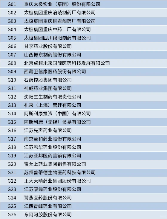 成都中医药大学2026届毕业生秋招参会单位