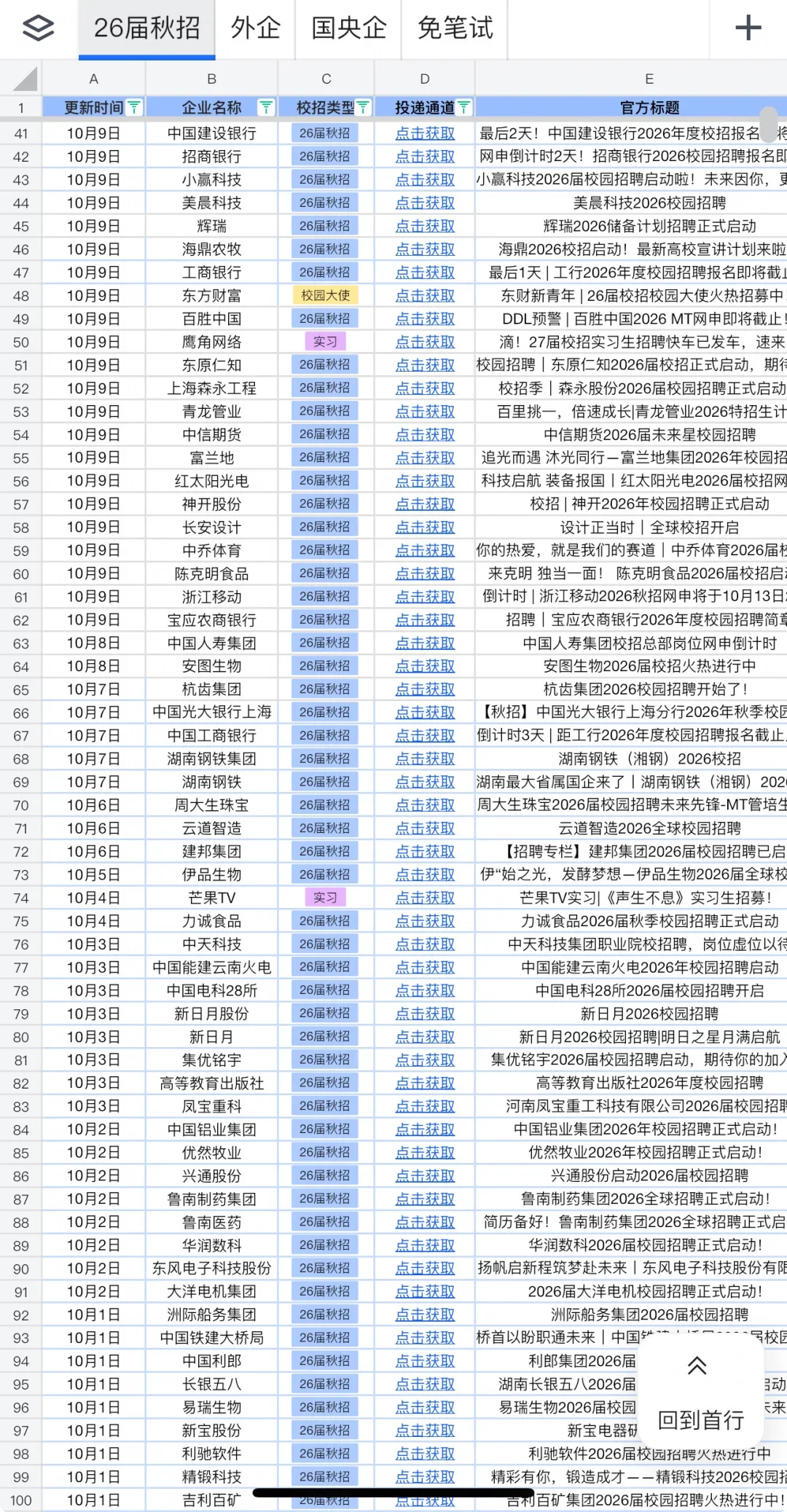 都给我去投小众国央企🫵🏻