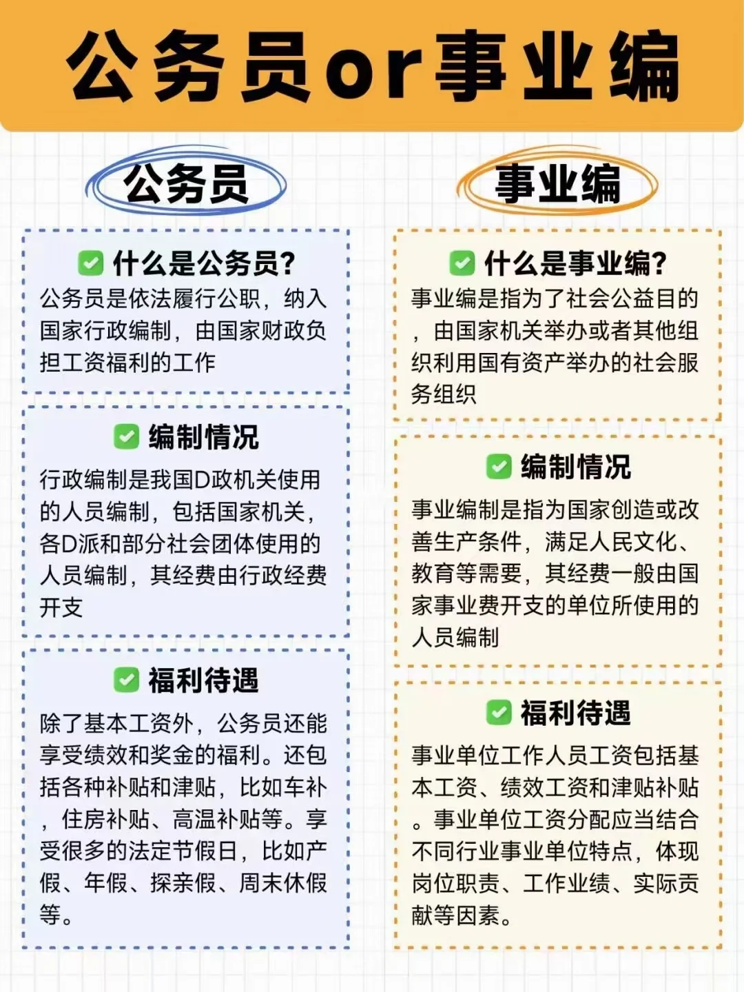 一张图看懂公考与事业编考试