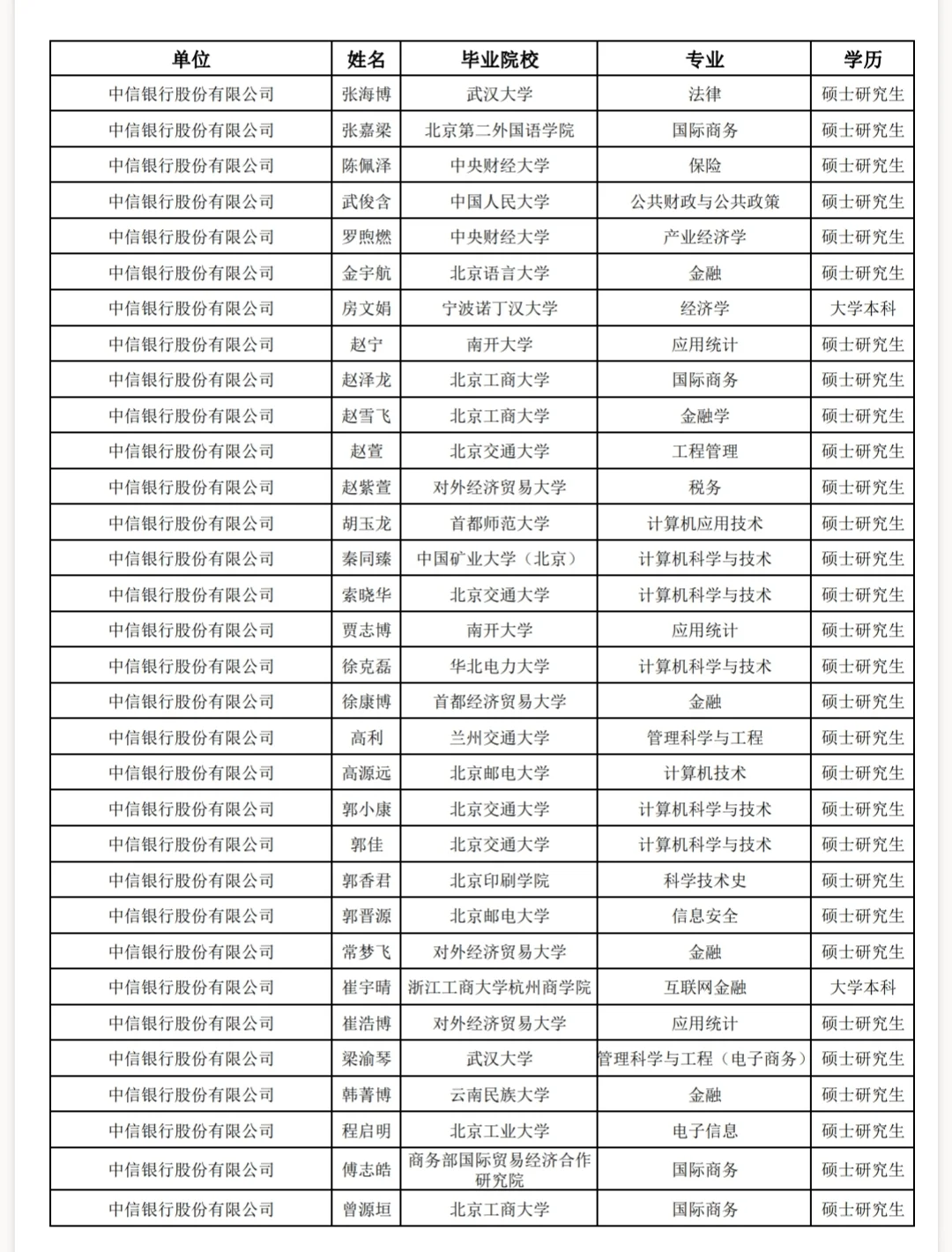解决北京户口的中信子公司