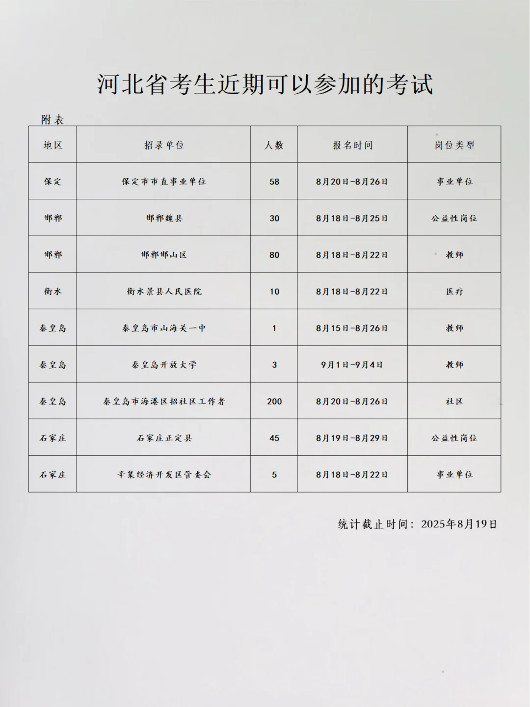 河北考生恭喜啦，8.27