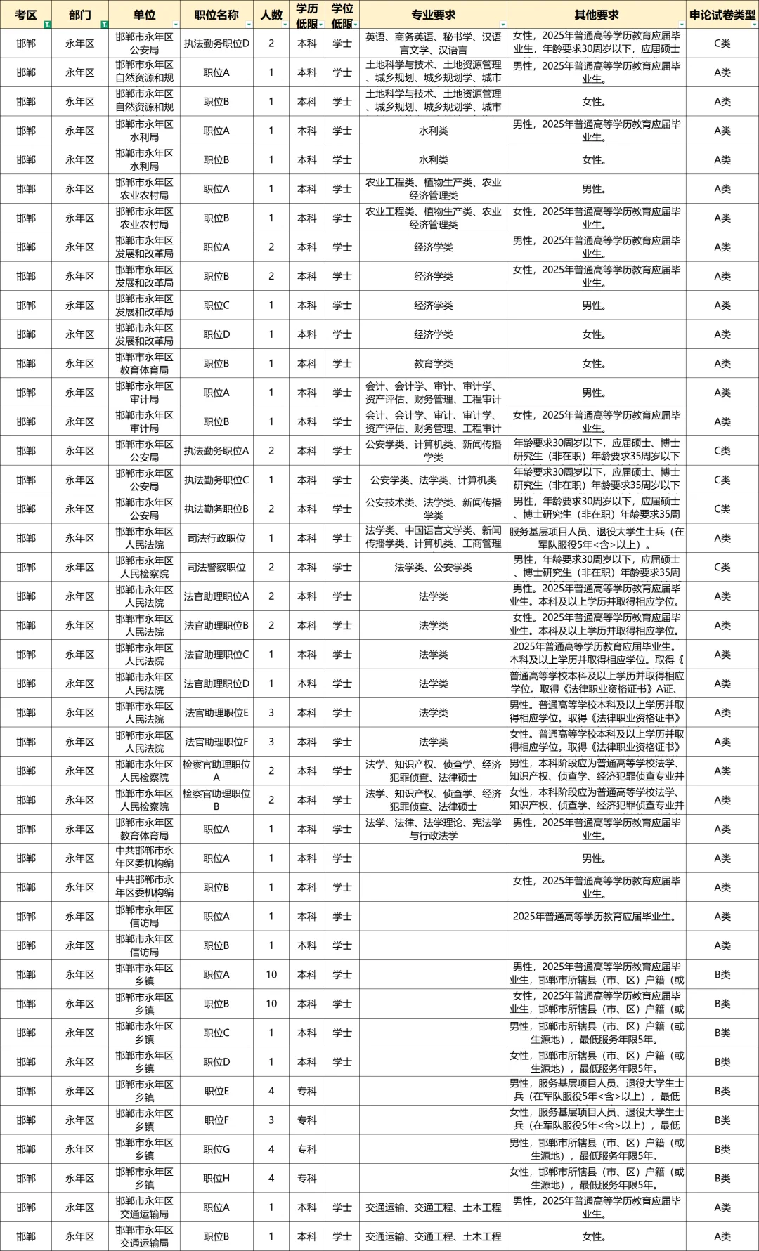 永年区公务员也太缺人了吧！