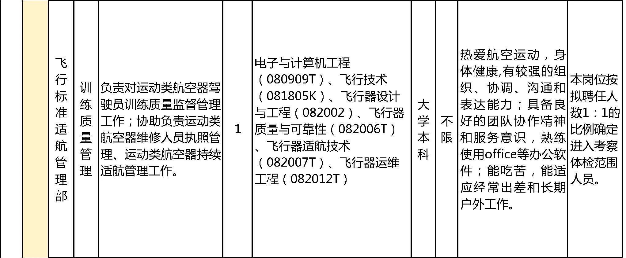 🔥国家体育总局所属事业单位招人啦！