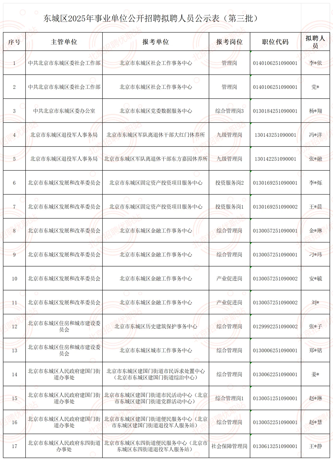 东城区2025事业单位拟聘17人公示 恭喜上岸