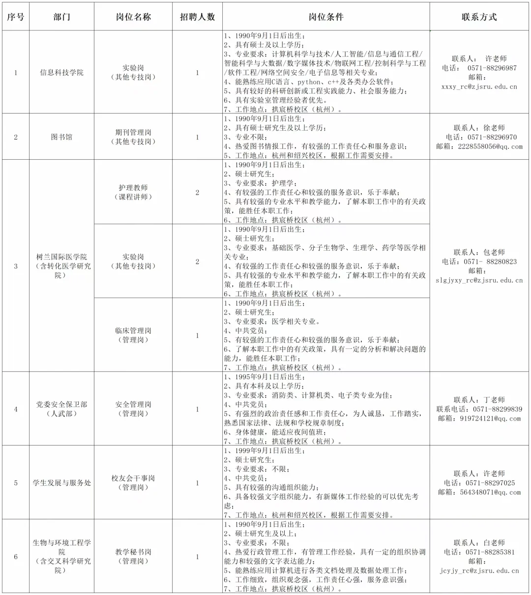 浙江树人学院招聘10名工作人员☎️