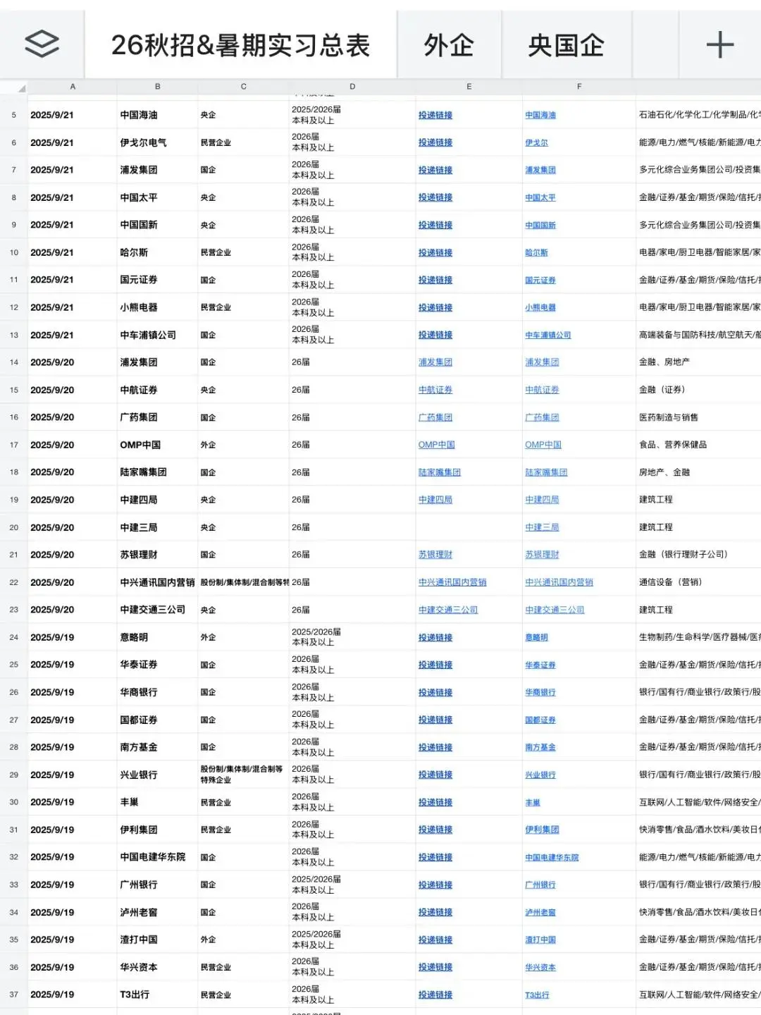 把小而美的外企投个遍！