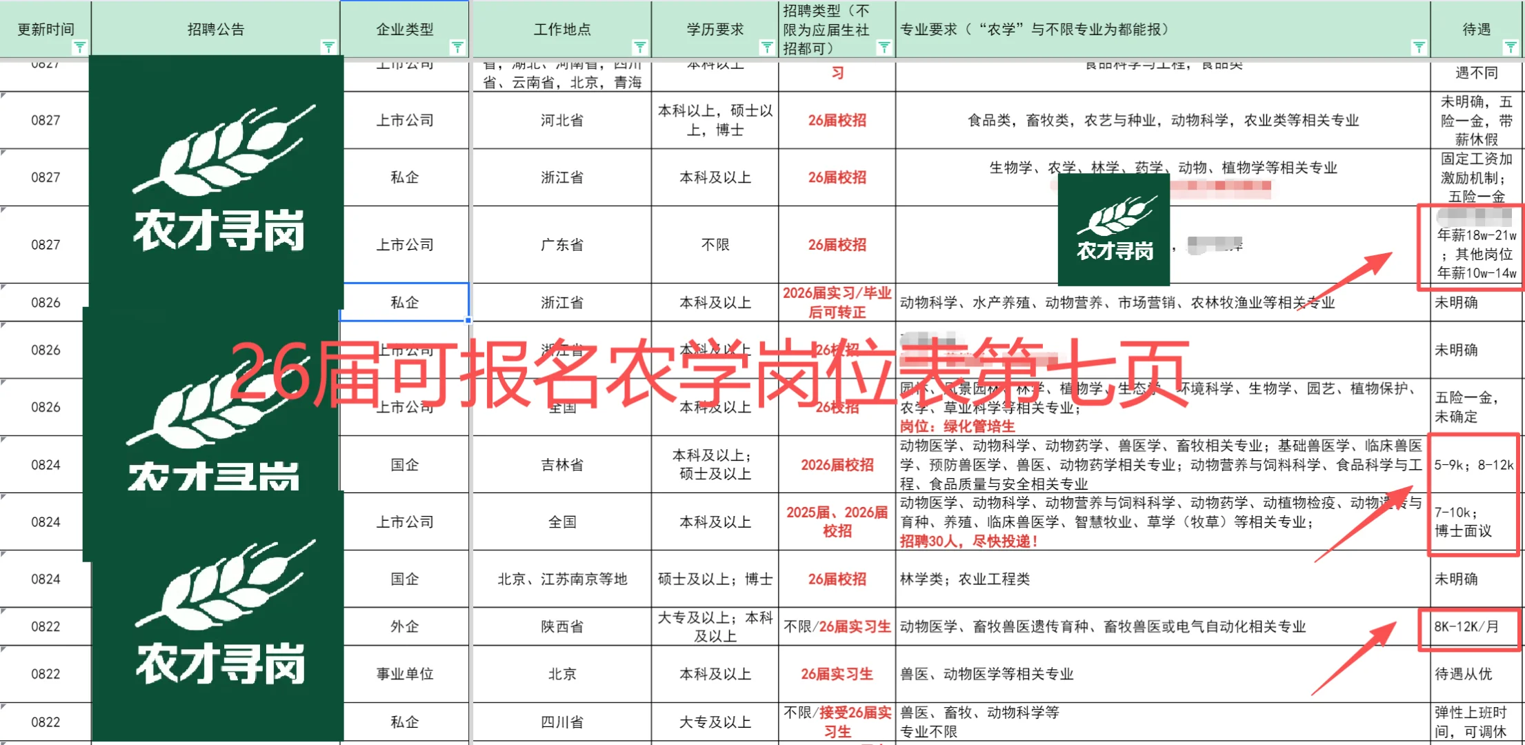 26届农学09招聘！农林畜牧水产食品快看过来