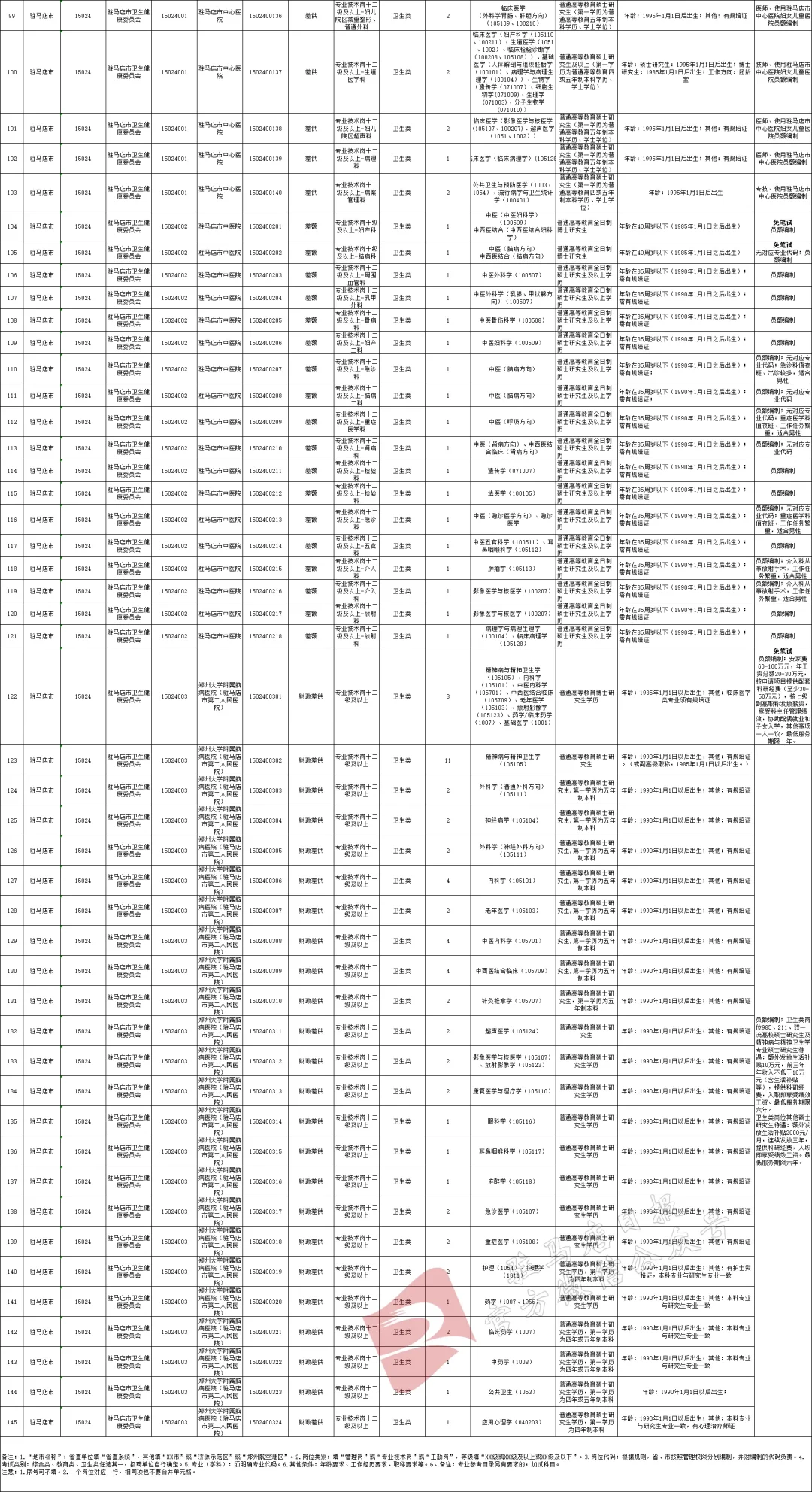 208人！驻马店市事业单位公开招聘！附岗位