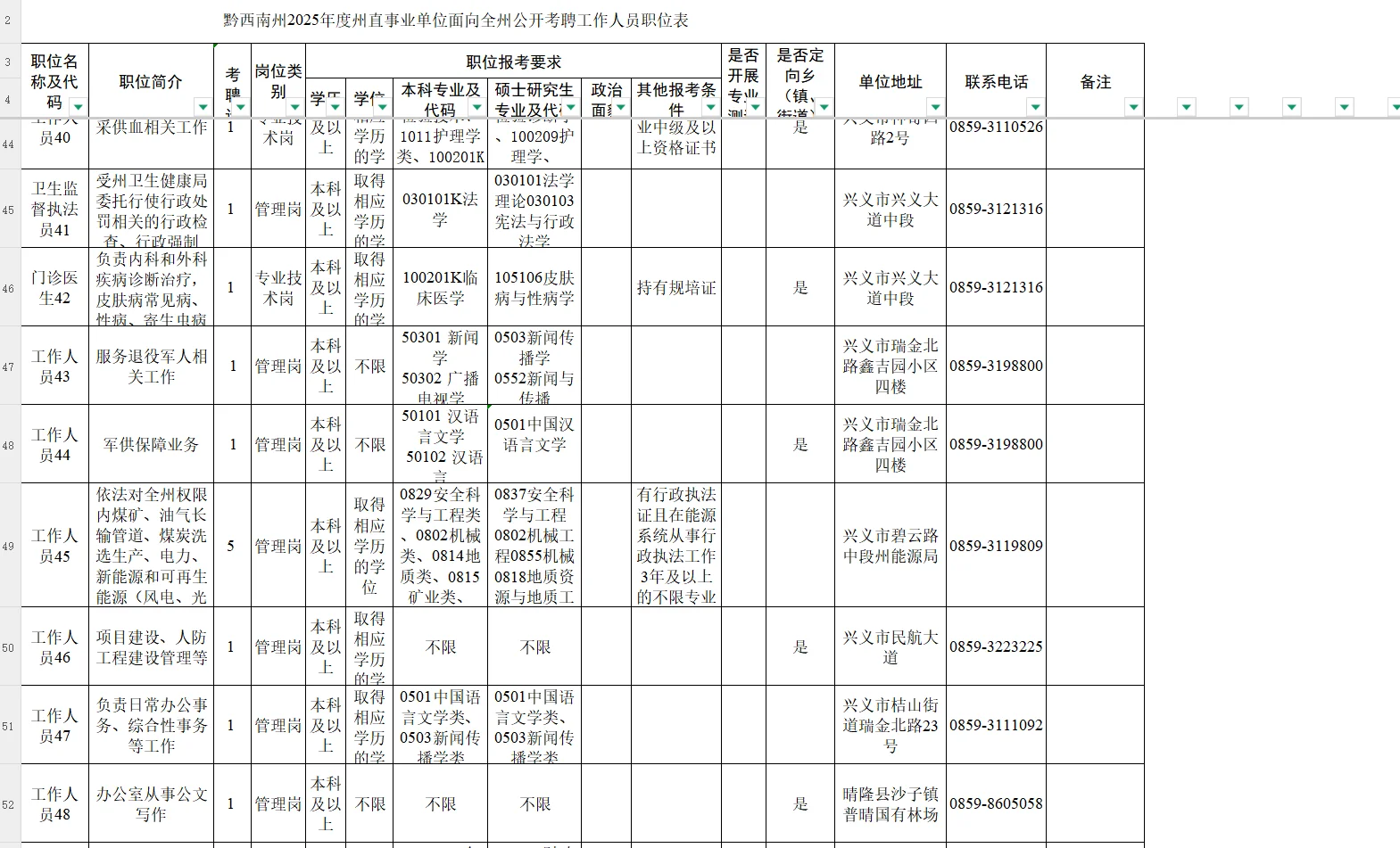 黔西南州2025年州直事业单位面向全州考聘84