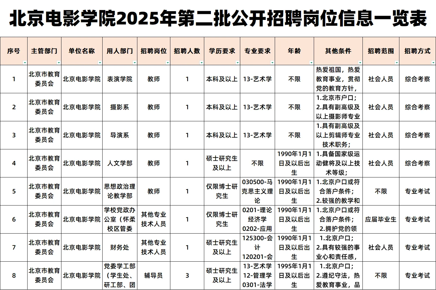 2025北京电影学院招聘10人 事业编制🔥