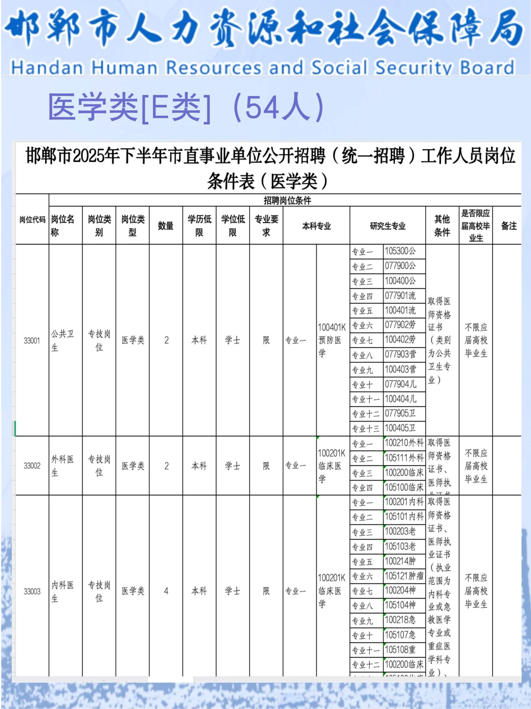 提醒一下参加邯郸市直事业单位招聘的人