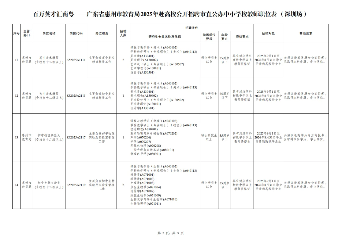 编制，惠州市直属教师招聘242人，有仅面试