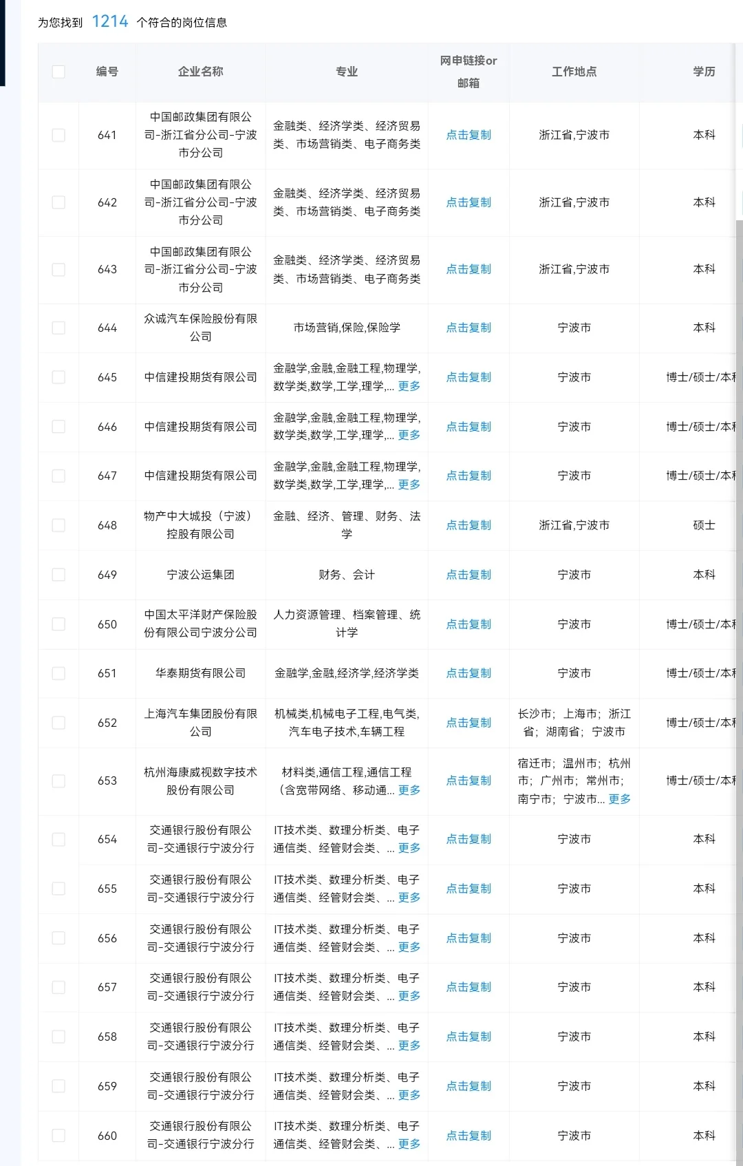 浙江宁波目前可以投的央国企