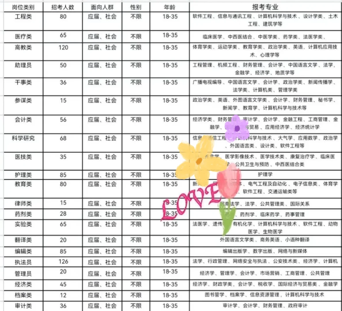 湖北十堰市岗位来了湖北十堰市岗位来了
