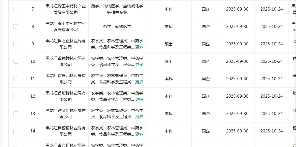 药类国企这是大爆发了？