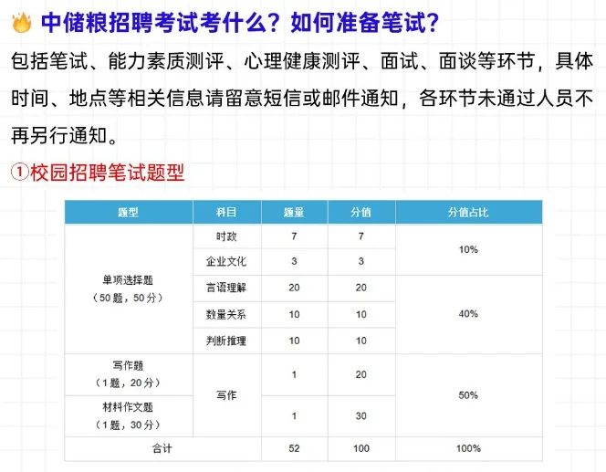 中储粮集团2026校园招聘公告