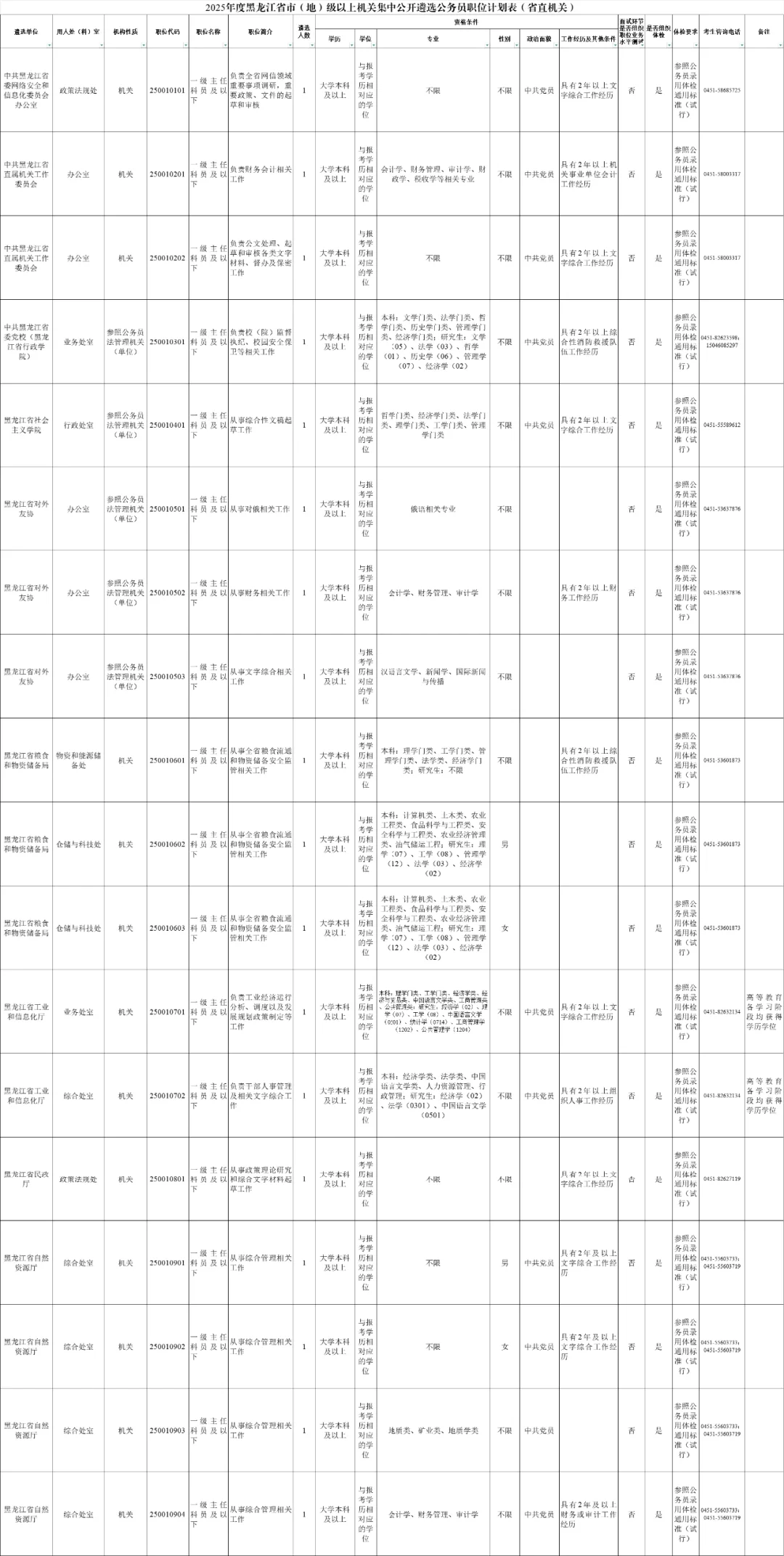 2025黑龙江省公务员遴选530人【全】