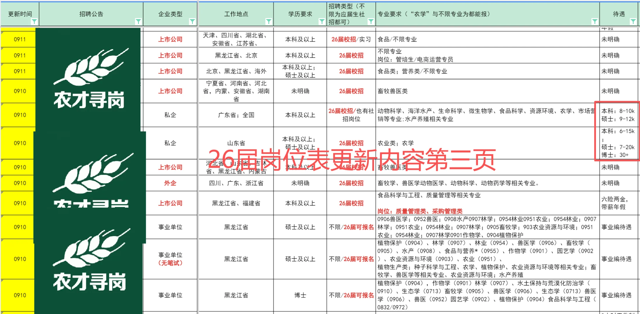 26届农学09招聘！农林畜牧水产食品快看过来
