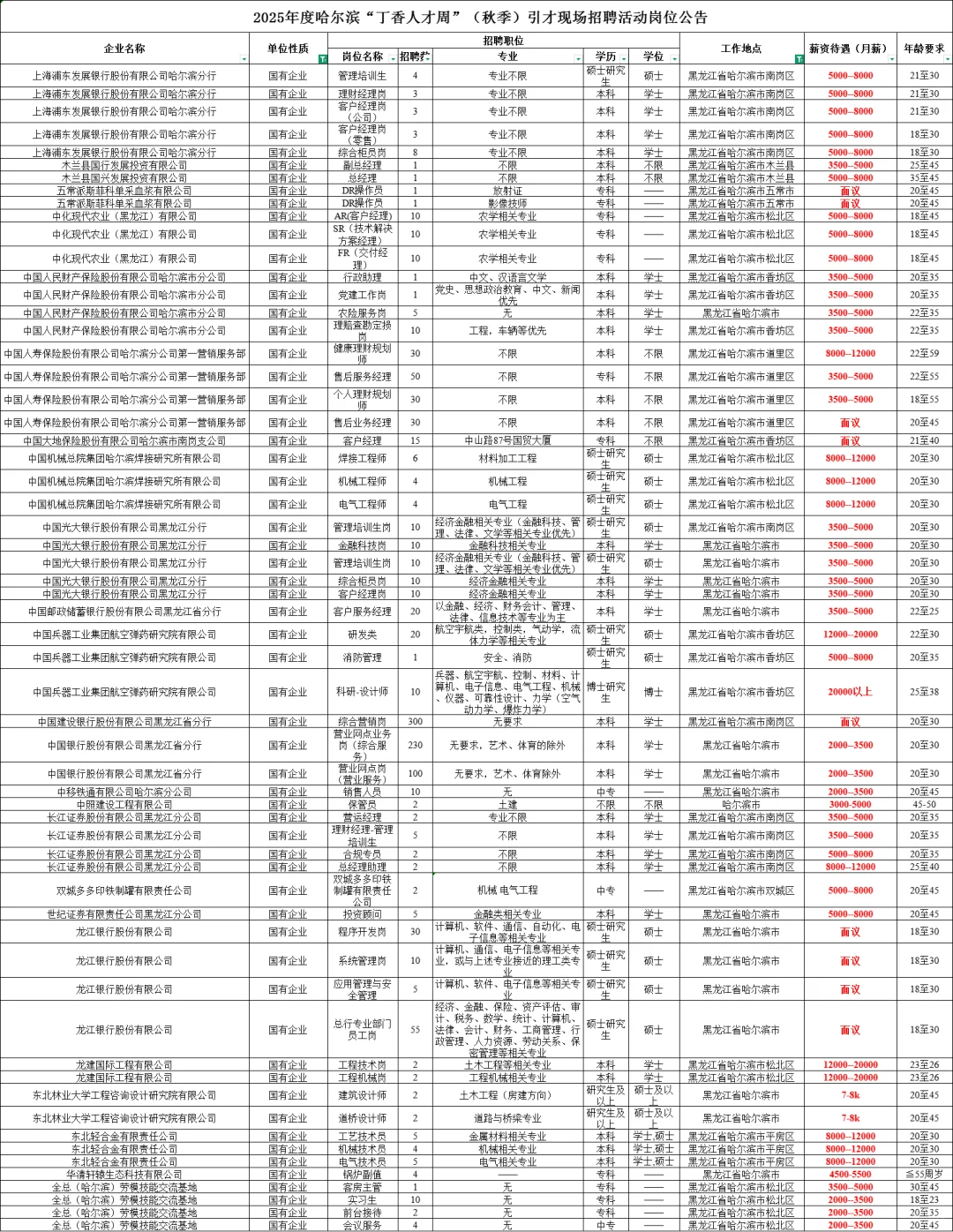 哈尔滨丁香周：国企职位表（含工资）
