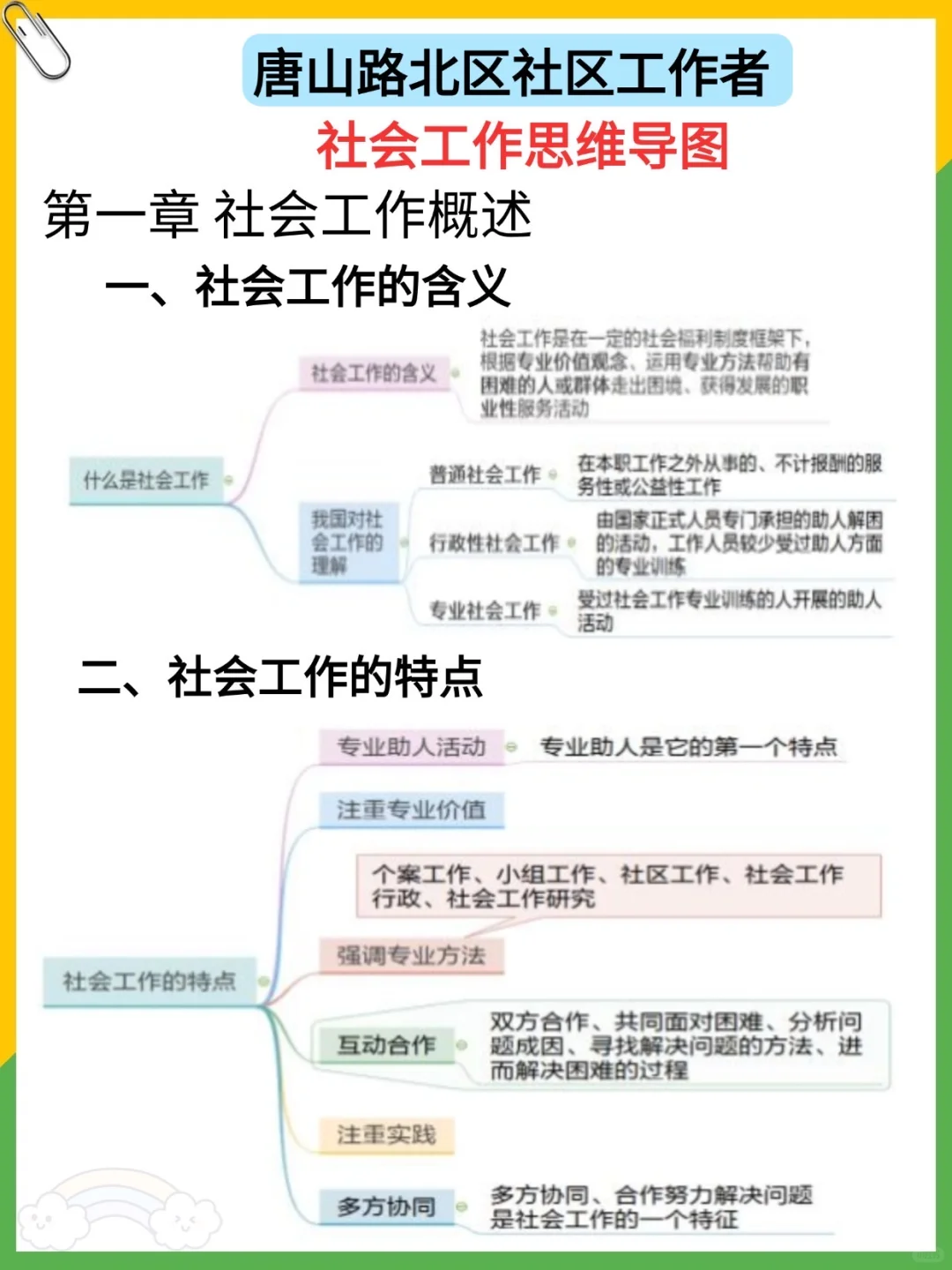 唐山路北区社区招聘来了，就这几页，熬夜背