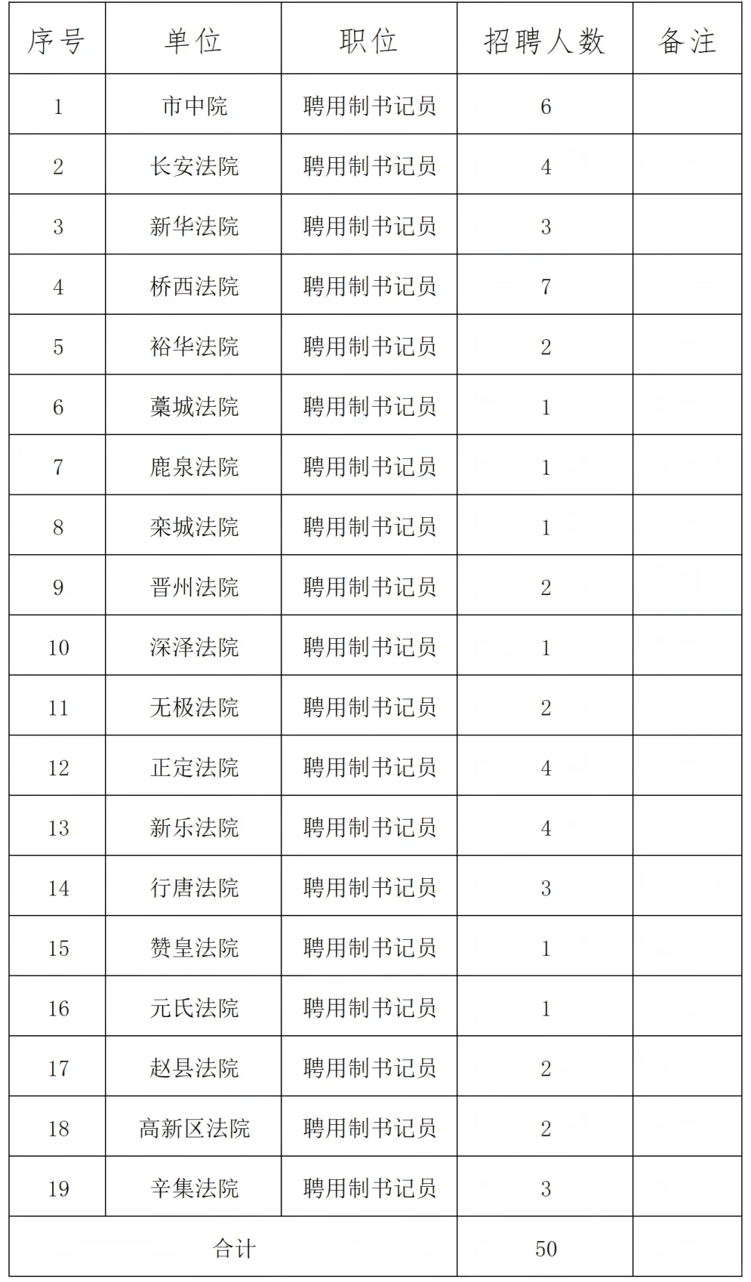 石家庄法院系统招聘50名聘用制书记员