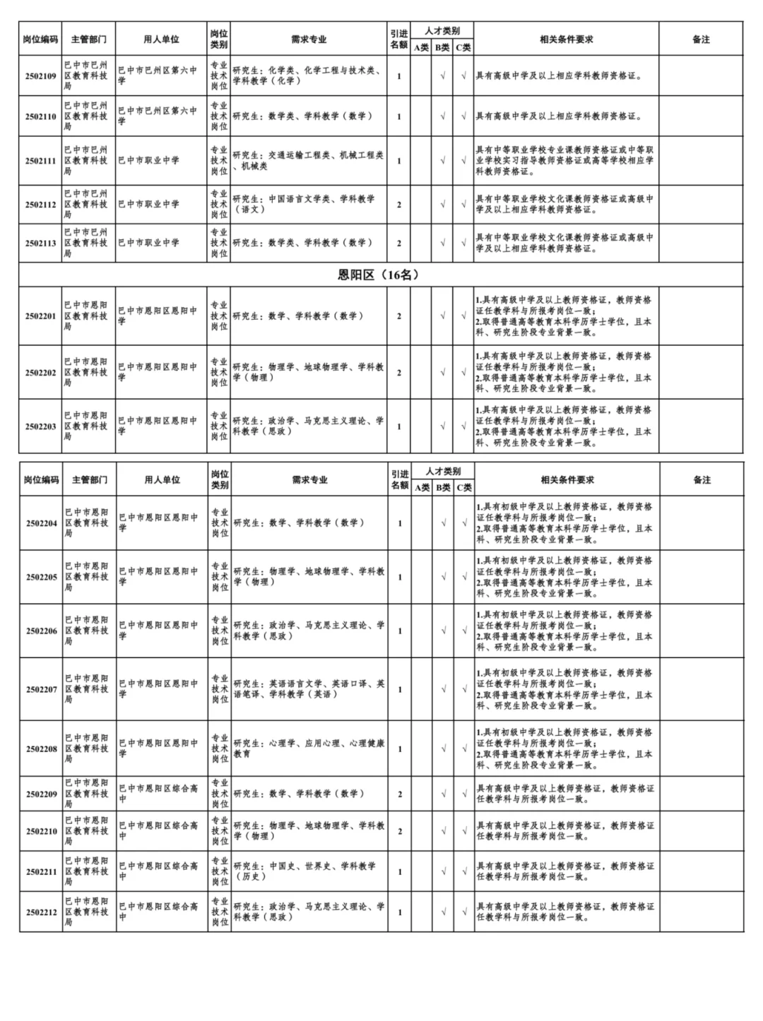 2025下半年巴中人才引进688人公告发布